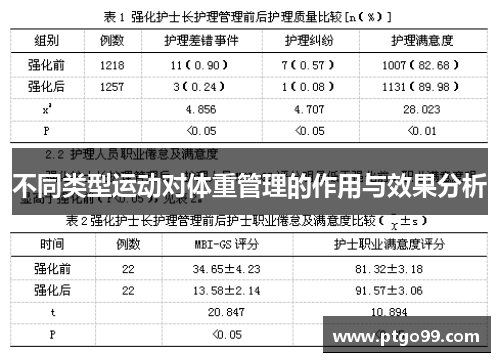 不同类型运动对体重管理的作用与效果分析